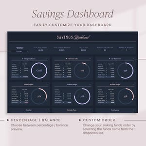 Sinking Funds Tracker Spreadsheet for google sheets, Financial Planner Dashboard