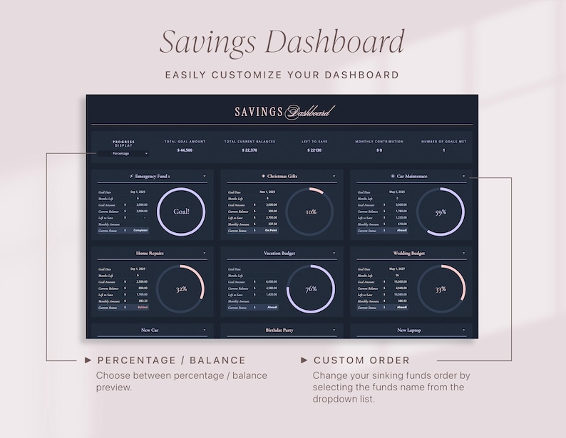 Sinking Funds Tracker Spreadsheet for google sheets, Financial Planner Dashboard