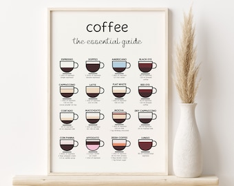 Poster della guida al caffè: tipi di caffè, decorazioni per la cucina (download digitale)