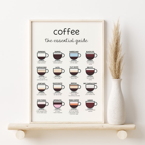 Coffee The Essential Guide Poster, Coffee Types Print, Digital Download, Printable Coffee Recipe Poster, Kitchen Decor, Coffee Corner Art