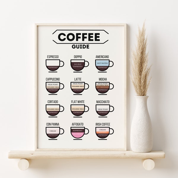 Coffee Guide Print, Coffee Bar Wall Art, Digital Download, Coffee Wall Art, Coffee Poster, Kitchen Decor, Instant Download, Coffee Print