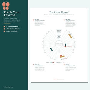 May include: A printable document titled Track Your Thyroid featuring a circular symptom tracking wheel with sections for body, mind, spirit, and energy. The layout includes numbered prompts, a grid for data entry, and a color-coded severity key.