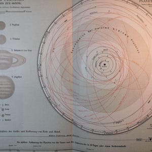 1889 Planet Sonnensystem Astronomie Vintage Karte Größen ORIG. 30x23cm C21-7