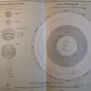 1889 Planet Sonnensystem Astronomie Vintage Karte Größen ORIG. 30 x 23cm C17