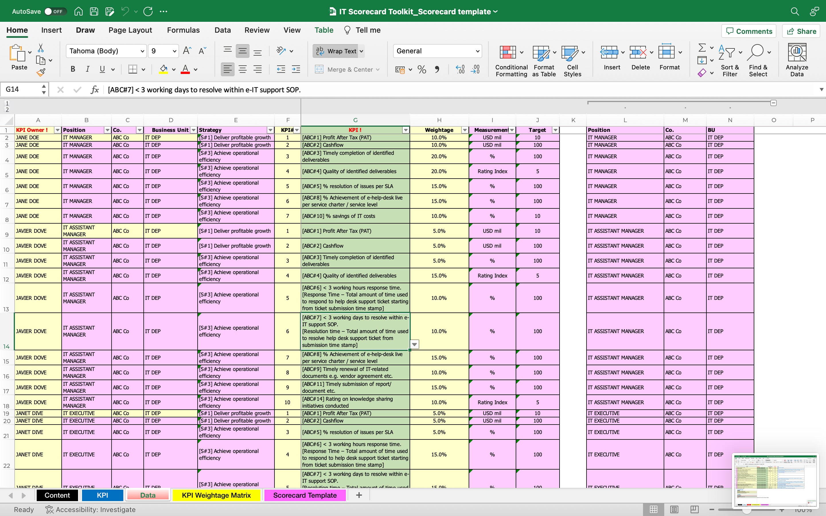 Fully Editable MS Excel KPI Toolkit for IT Personnel - Etsy