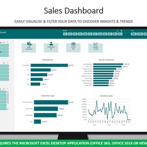 Può includere: Un cruscotto delle vendite in verde acqua e bianco con grafici e diagrammi che mostrano i dati di vendita per l'anno 2023. Il cruscotto include dati su vendite, clienti, ordini, margine, i 30 migliori clienti, il tipo di cliente e le vendite mensili. Il cruscotto è intitolato "Cruscotto delle vendite" e include il testo "VISUALIZZA E FILTRA FACILMENTE I TUOI DATI PER SCOPRIRE INSIGHT E TREND".