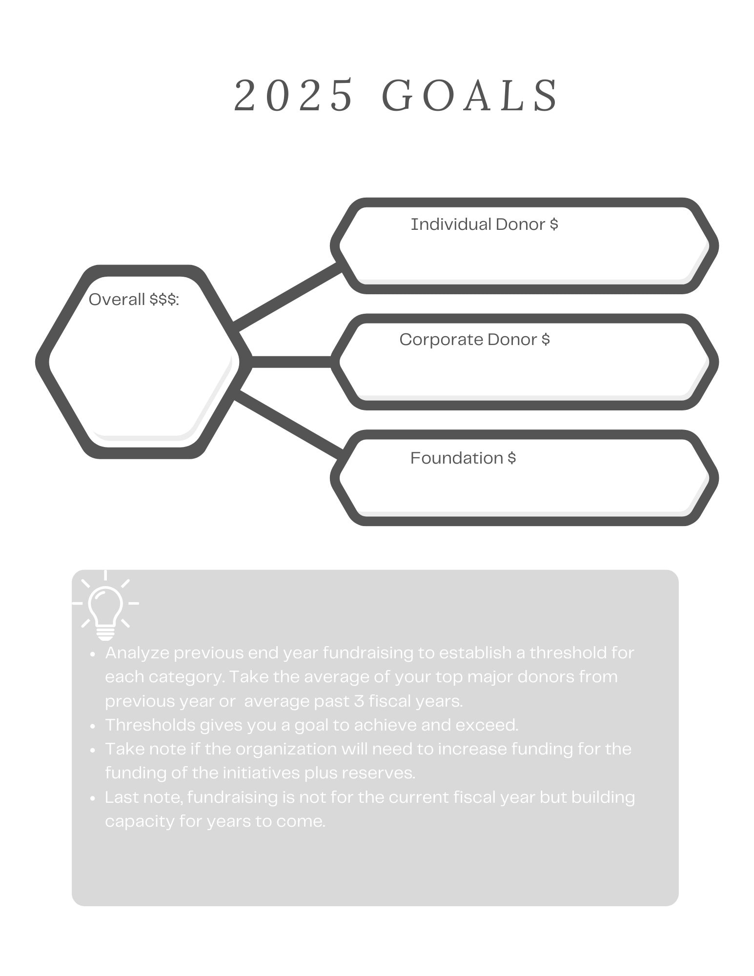 Fundrasiing Guide Fundraising Guide Planner, Planner Template, Non-profit Guide, Funding ...