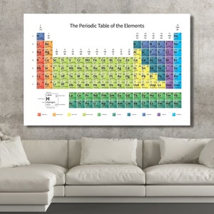 Periodiek systeem canvas, educatieve muurkunst print, tabel der elementen afdrukbaar, klasposters, wetenschappelijke scheikunde grafiek, leermiddel