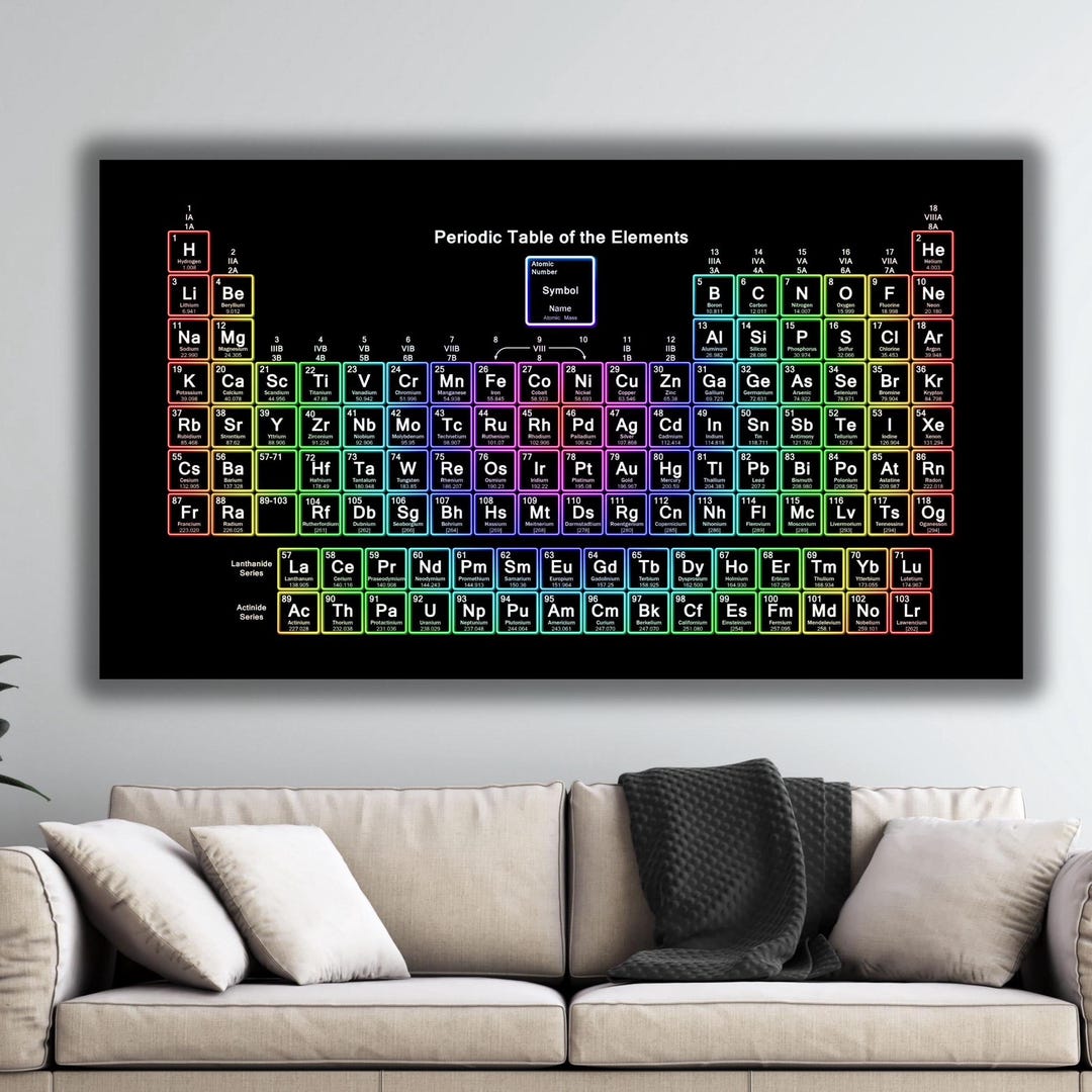 Periodic Table Canvas Ready to Hang, Educational Wall Art,table of ...