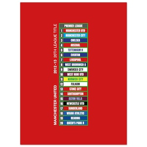 Manchester United 20th League Title 2012/13 &#39;League Ladder&#39; Art Print on Premium Matte Paper Poster