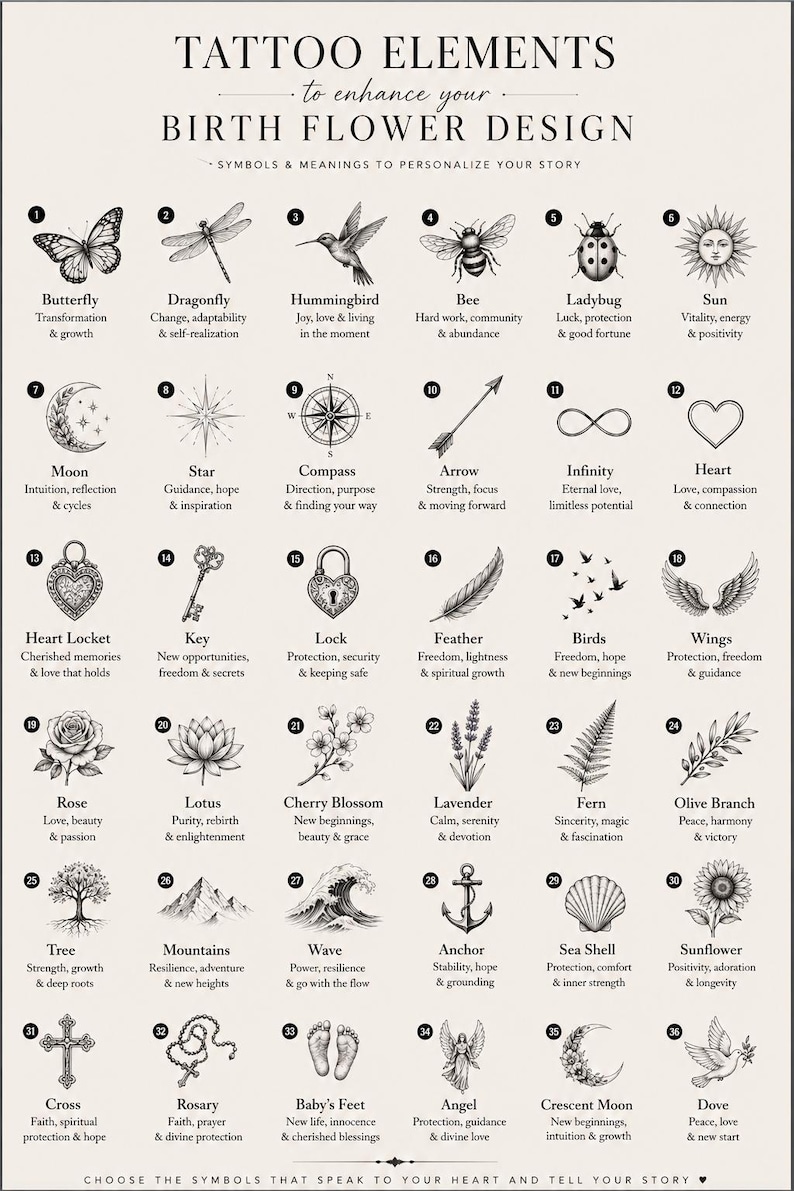 May include: A black and white informational chart titled TATTOO ELEMENTS to enhance your BIRTH FLOWER DESIGN. It displays 36 numbered illustrations of symbols like a butterfly, dragonfly, hummingbird, bee, ladybug, sun, moon, star, compass, and others.