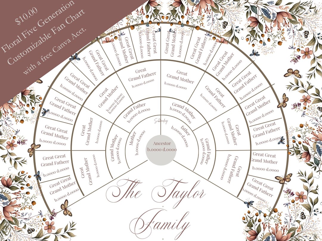 Floral 5 Generation Fan Chart, Family Tree, Genealogy, Ancestry ...