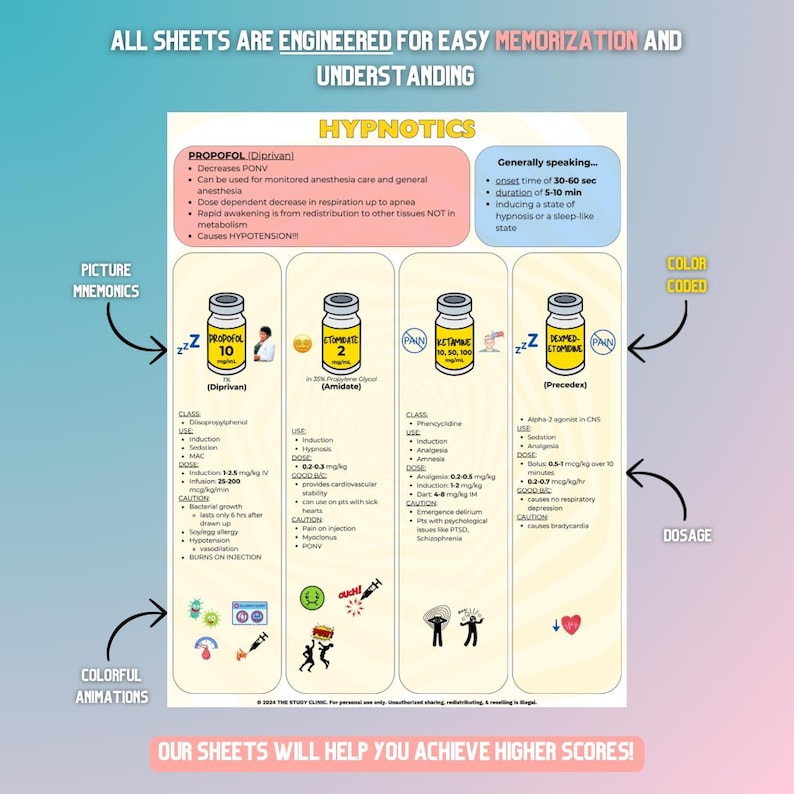 Nursing Anesthesia 101 | 15 Pages | Study Cheat Sheets - Etsy
