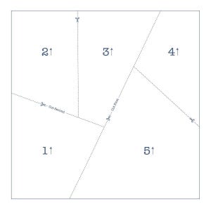 May include: A white square template featuring five numbered sections labeled 1 through 5, each with an upward-pointing arrow. Dashed lines indicate cutting paths, with small scissor icons and text reading Cut First and Cut Second included.