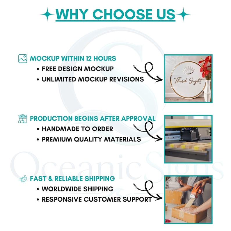 May include: An informational graphic titled WHY CHOOSE US with three sections. The first lists mockup services with a circular sign image. The second details production with a printing machine image. The third covers shipping with a package taping image.