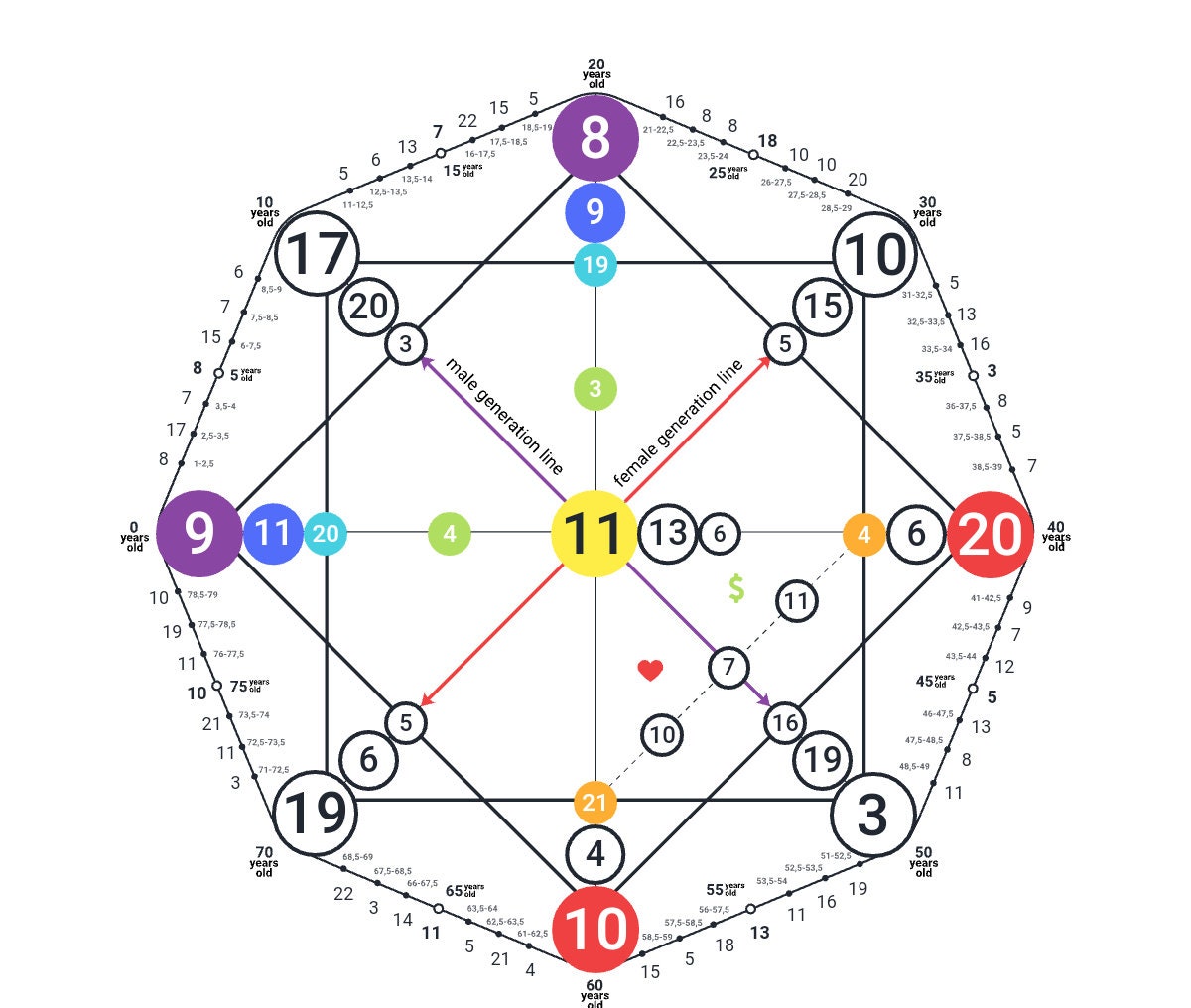 Compatibility Report matrix of Destiny 24H - Etsy