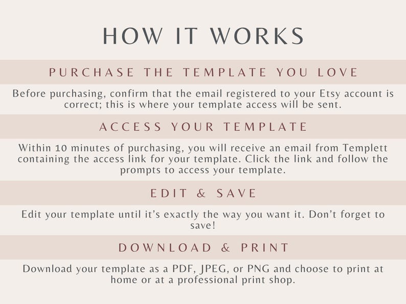 May include: A graphic with instructions on how to purchase, access, edit, and download a digital template. The text reads: "How it works", "Purchase the template you love", "Access your template", "Edit & Save", and "Download & Print".