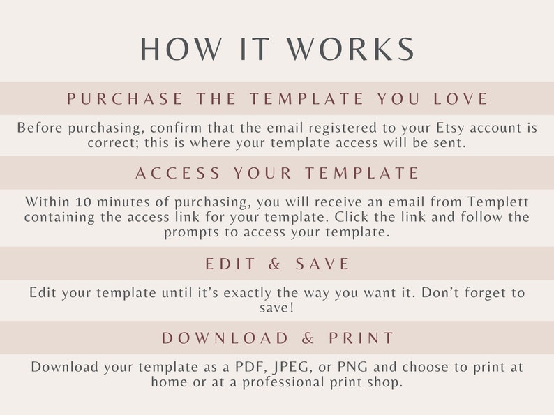 May include: How it works: A step-by-step guide for purchasing, accessing, editing, and downloading a digital template. The text highlights the process of purchasing a template, receiving an email with an access link, editing the template, and downloading it as a PDF, JPEG, or PNG.