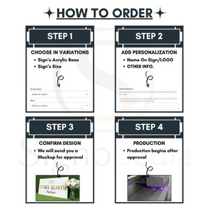 Puede incluir: Un gr&aacute;fico de instrucciones titulado HOW TO ORDER con cuatro pasos. El paso 1 muestra men&uacute;s desplegables para la base acr&iacute;lica y el tama&ntilde;o. El paso 2 muestra un cuadro de texto de personalizaci&oacute;n. El paso 3 muestra una maqueta de dise&ntilde;o.