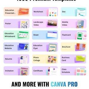 May include: Graphic showcasing various design templates, including presentations, worksheets, posters, videos, and more. The image highlights the availability of over 4000 premium templates, with a call to action to explore more with Canva Pro.