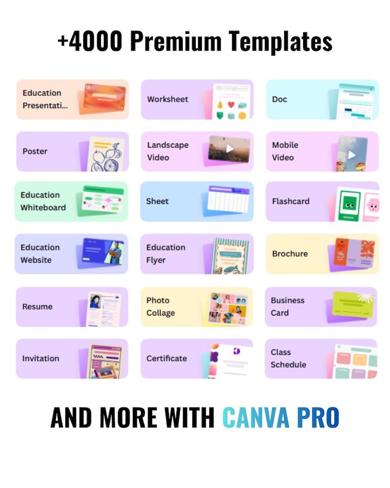 May include: Graphic showcasing various design templates, including presentations, worksheets, posters, videos, and more. The image highlights the availability of over 4000 premium templates, with a call to action to explore more with Canva Pro.