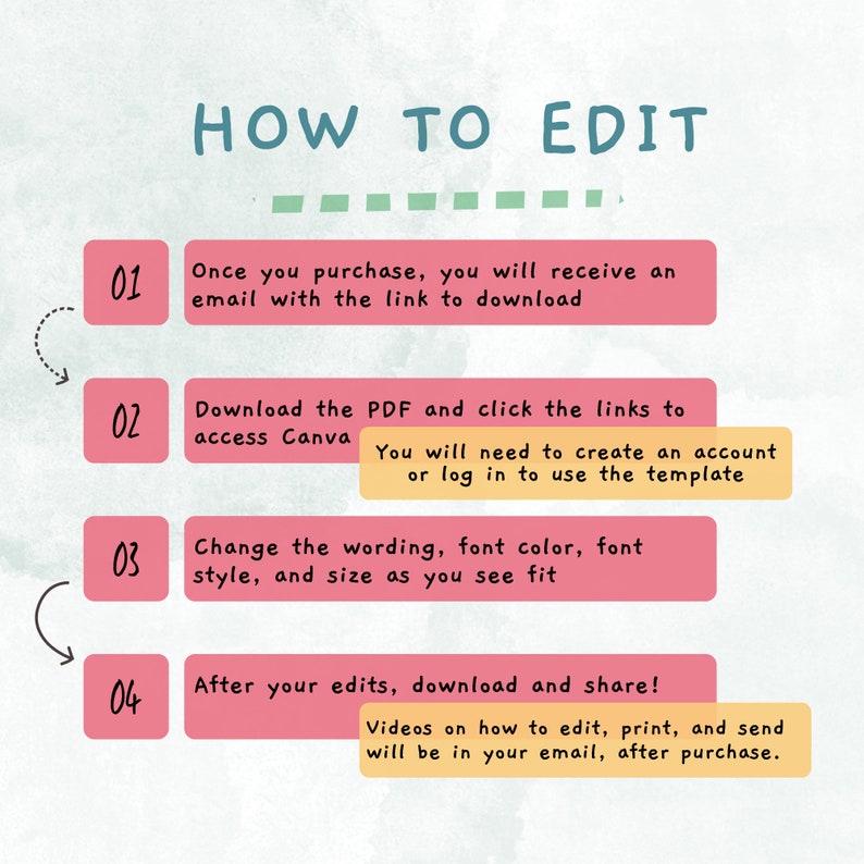 Puede incluir: Una gu&iacute;a ilustrada rosa y blanca con cuatro pasos sobre c&oacute;mo editar una plantilla digital. Los pasos est&aacute;n numerados del 1 al 4. El texto de la imagen dice: "HOW TO EDIT", "Una vez que compres, recibir&aacute;s un correo electr&oacute;nico con el enlace para descargar", "Descarga el PDF y haz clic en los enlaces para acceder a Canva", "Necesitar&aacute;s crear una cuenta o iniciar sesi&oacute;n para usar la plantilla", "Cambia el texto, el color de la fuente, el estilo de la fuente y el tama&ntilde;o como desees", "&iexcl;Despu&eacute;s de tus ediciones, descarga y comparte!", "Los videos sobre c&oacute;mo editar, imprimir y enviar estar&aacute;n en tu correo electr&oacute;nico, despu&eacute;s de la compra."