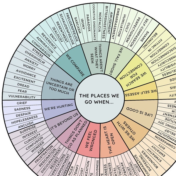 Rueda de los Sentimientos Inspirada en el Atlas del Corazón