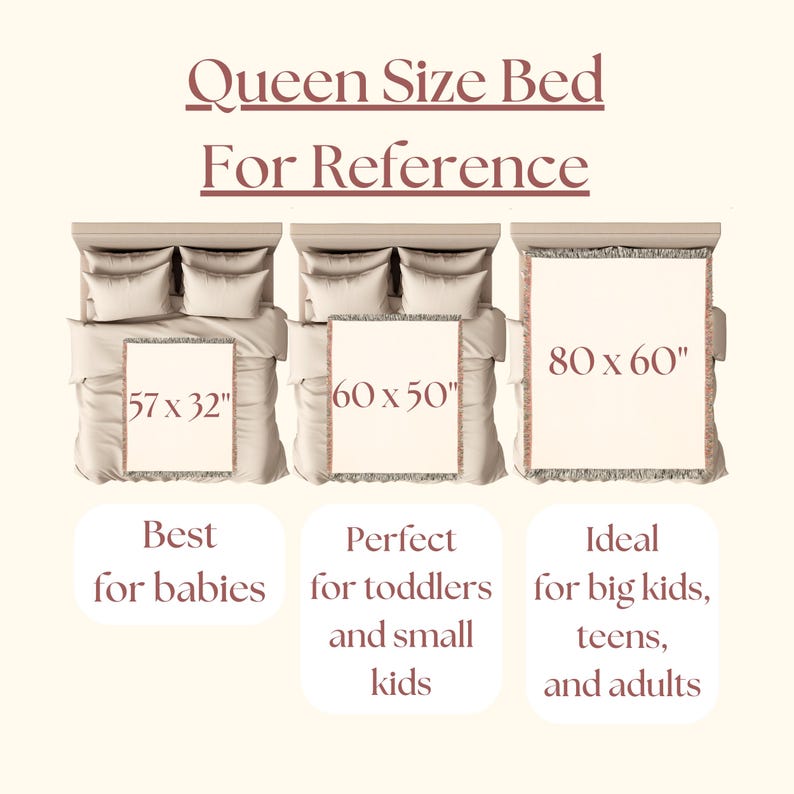 May include: Image showing three queen-size beds with blankets of different sizes: 57 x 32 inches, 60 x 50 inches, and 80 x 60 inches. Text indicates the blankets are best for babies, toddlers, and adults.