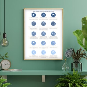 Op de afbeelding: Een afdrukbare poster met een lichtblauwe achtergrond en witte tekst. De poster somt 16 onproductieve denkpatronen op met een eenvoudig pictogram en een beschrijving voor elk. De titel van de poster is "Onproductieve denkpatronen".