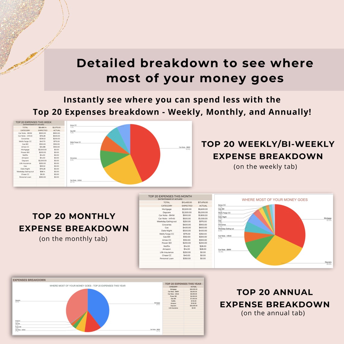 Weekly, Bi-weekly, Monthly Budget Spreadsheet Planner, Google Sheets ...