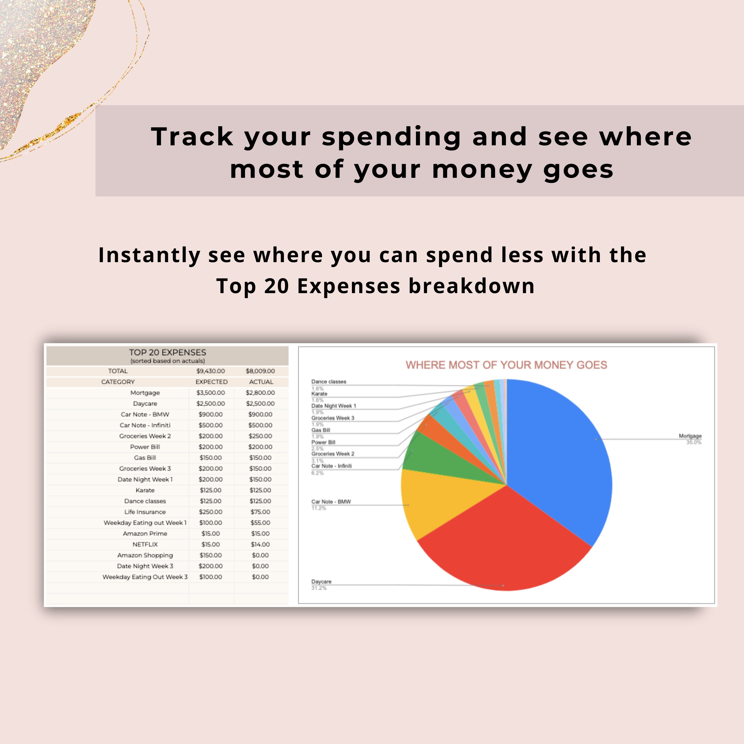 Simple 50/30/20 Budget Spreadsheet Google Sheets Template Weekly Simple 50/30/20 Budget Spreadsheet Google Sheets Template Weekly