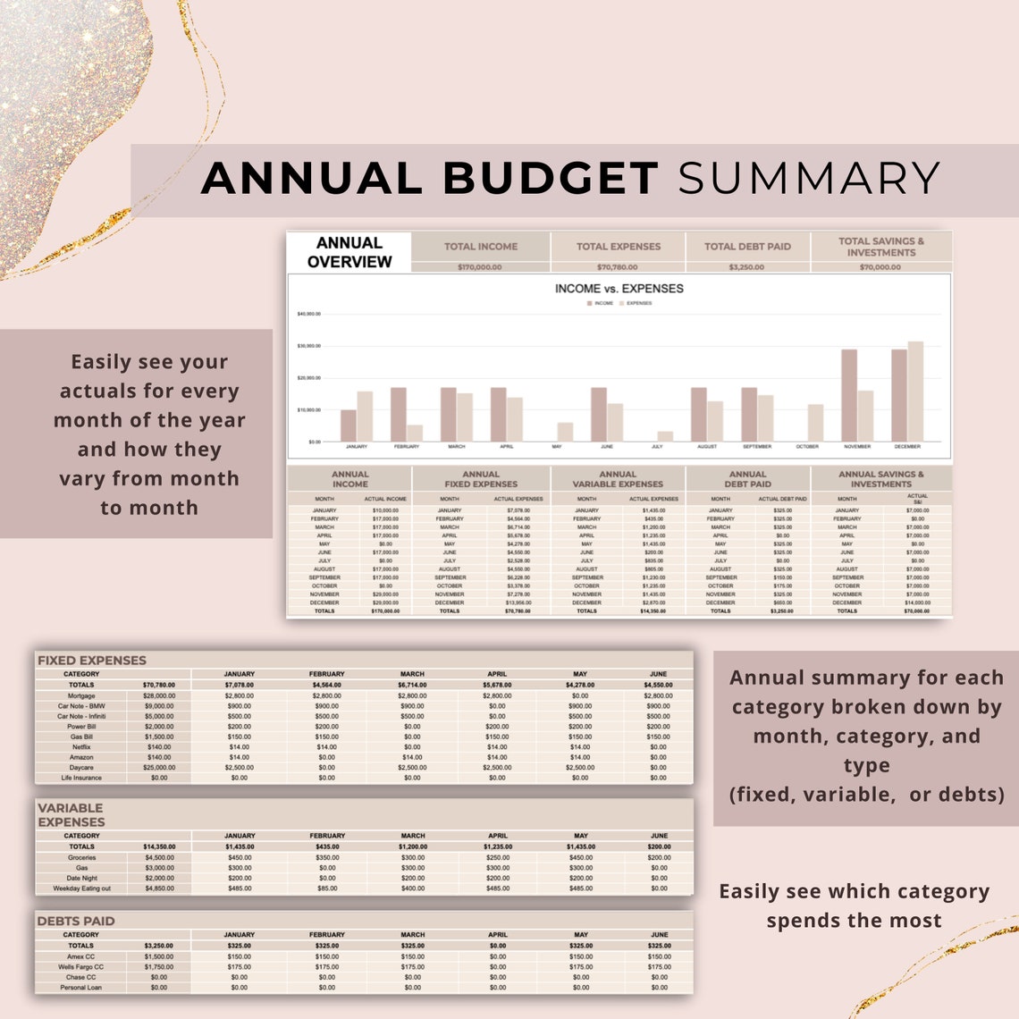 Weekly, Bi-weekly, Monthly Budget Spreadsheet Planner, Google Sheets ...