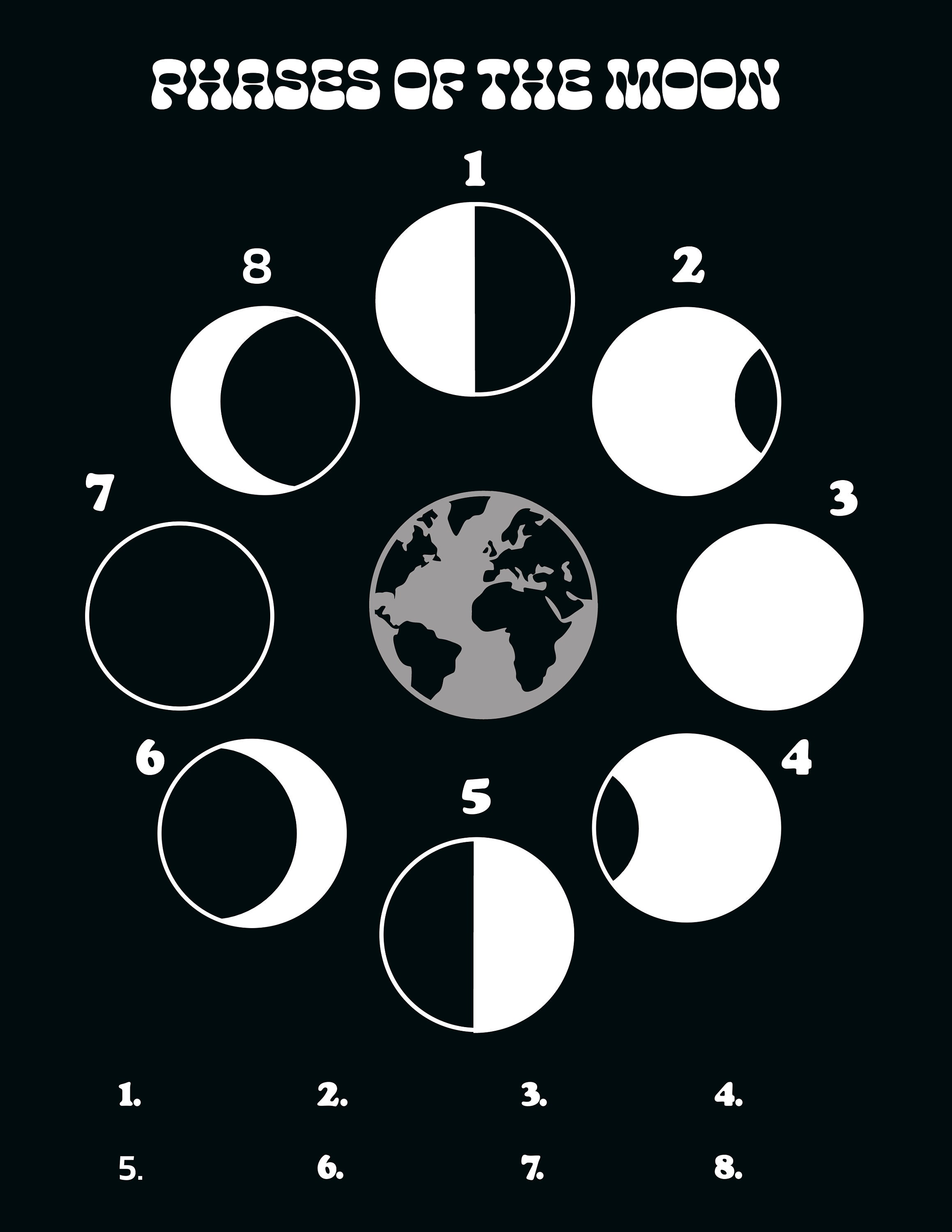 Phases of the Moon Worksheet Teacher Classroom Digital - Etsy