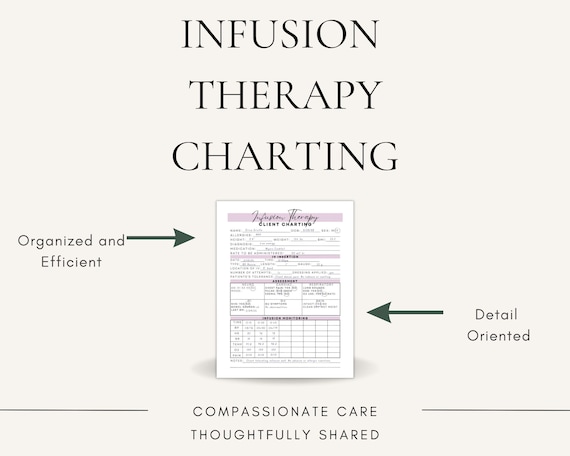 IV Hydration Therapy Charting, Medical Spa Documentation (PDF)