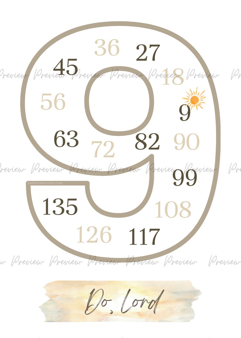 Printable Classical Conversations Skip Counting, Cycle 1, 2 &amp; 3 - Etsy