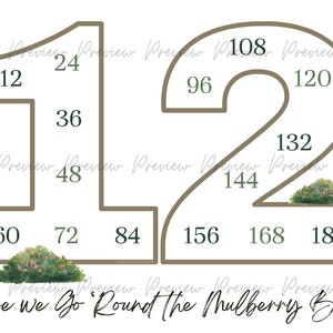 Printable Classical Conversations Skip Counting, Cycle 1, 2 & 3 - Etsy