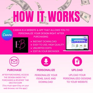 May include: A pink and white graphic with the text "How It Works" in large, bold, white letters. The graphic explains how to use Canva to personalise and upload designs to a website. The graphic includes a pink envelope, a pink download arrow, and a pink upward arrow.