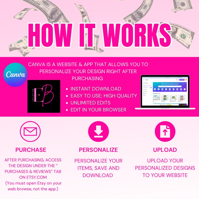 May include: A pink and white graphic with the text "How It Works" in large, bold, white letters. The graphic explains how to use Canva to personalise and upload designs to a website. The graphic includes a pink envelope, a pink download arrow, and a pink upward arrow.