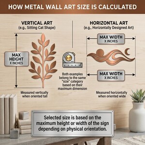 Pu&ograve; includere: Diagramma che illustra come calcolare le dimensioni dell'arte murale in metallo. Mostra esempi di arte verticale e orizzontale, con misure in pollici. Il testo spiega come misurare in base all'altezza o alla larghezza massima.