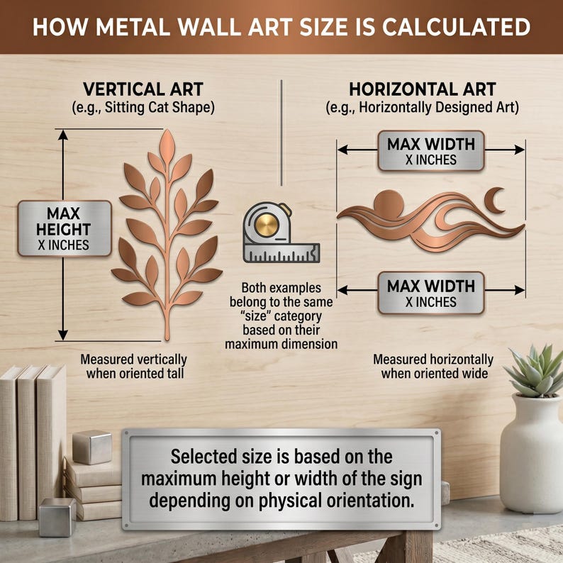 Pu&ograve; includere: Diagramma che illustra come calcolare le dimensioni dell'arte murale in metallo. Mostra esempi di arte verticale e orizzontale, con misure in pollici. Il testo spiega come misurare in base all'altezza o alla larghezza massima.