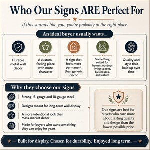 May include: An informational graphic titled Who Our Signs ARE Perfect For, detailing features of metal wall decor. It lists buyer preferences and reasons for choosing steel signs, including 16-gauge and 18-gauge steel, with text about durability and long-term display quality.