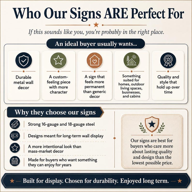 May include: An informational graphic titled Who Our Signs ARE Perfect For, detailing features of metal wall decor. It lists buyer preferences and reasons for choosing steel signs, including 16-gauge and 18-gauge steel, with text about durability and long-term display quality.