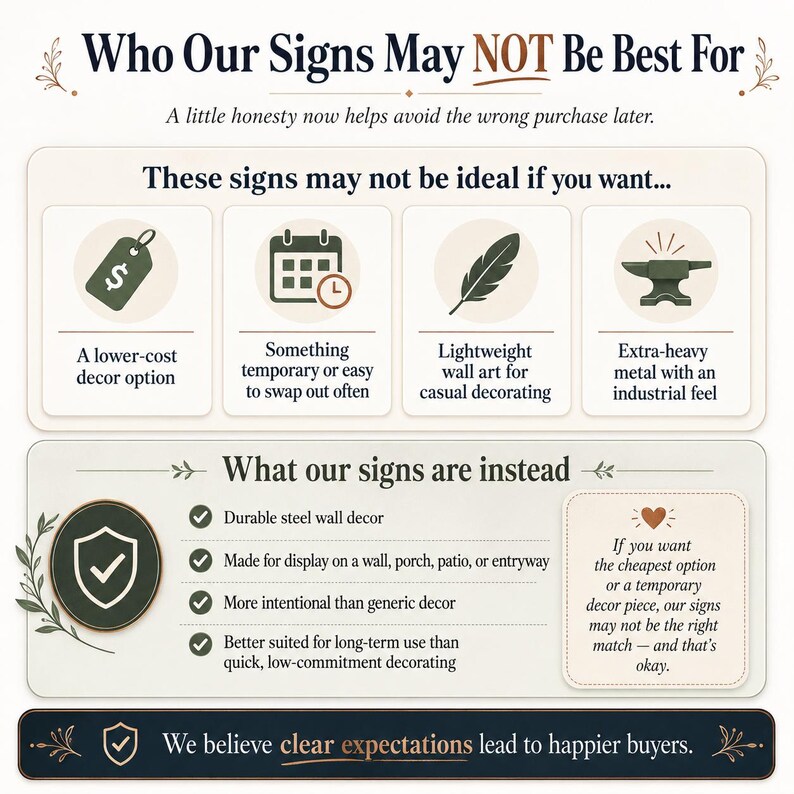 May include: An informational graphic titled Who Our Signs May NOT Be Best For, featuring icons of a price tag, calendar, feather, and anvil. It lists criteria for sign selection, describes the steel wall decor, and includes a note on expectations.