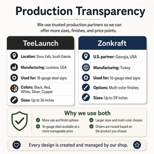 May include: An infographic titled Production Transparency detailing two partners, TeeLaunch and Zonkraft. TeeLaunch lists locations in South Dakota and Louisiana, 18-gauge steel signs, colors including black, red, white, silver, copper, and sizes up to 36 inches.