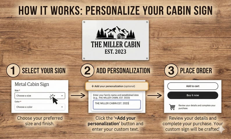 May include: Image showing the steps to personalize a cabin sign. The steps include selecting a size and color, adding personalization, and placing an order. The sign features a cabin graphic and the text "THE MILLER CABIN EST. 2023".