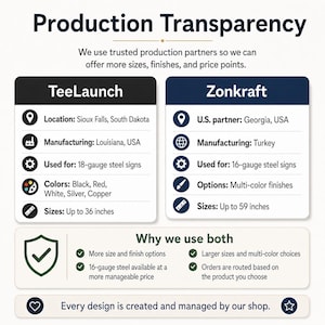 May include: An infographic titled Production Transparency detailing two partners, TeeLaunch and Zonkraft. TeeLaunch lists locations in South Dakota and Louisiana, 18-gauge steel signs, colors including black, red, white, silver, copper, and sizes up to 36 inches.