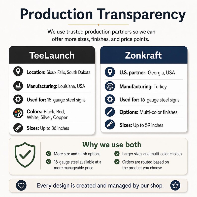 May include: An infographic titled Production Transparency detailing two partners, TeeLaunch and Zonkraft. TeeLaunch lists locations in South Dakota and Louisiana, 18-gauge steel signs, colors including black, red, white, silver, copper, and sizes up to 36 inches.
