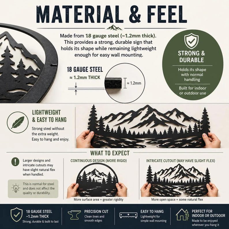 Pu&ograve; includere: Un'infografica che descrive decorazioni da parete in acciaio calibro 18. Presenta sagome nere di montagne e foreste, testo che spiega lo spessore di 1,2 mm, la durata e la rigidit&agrave;, con diagrammi che mostrano i ritagli e il montaggio a parete.