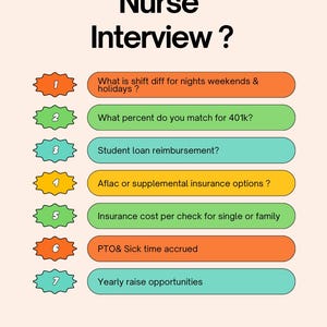 May include: A graphic with the title "Nurse Interview?" and numbered questions about shift differentials, 401k matching, student loan reimbursement, insurance options, insurance costs, PTO, and yearly raises. The background is a light peach color.