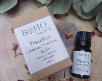 Visualise Diffuser Blend